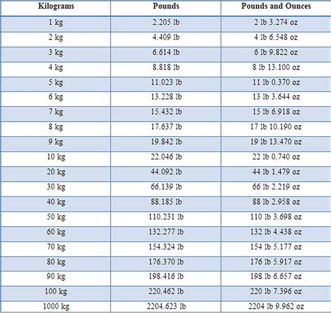 .58kg to lbs|Convert kg to lbs